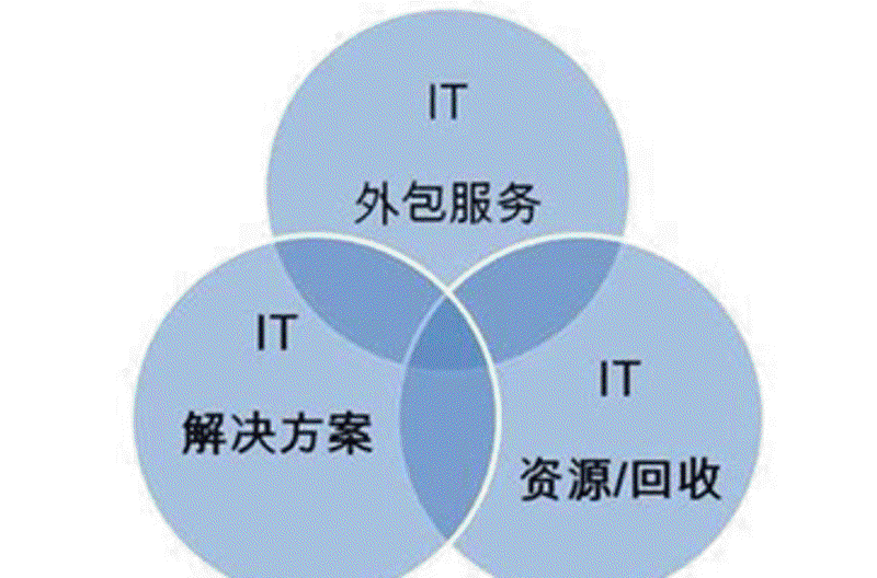 数字化转型：企业信息化建设推动产业升级