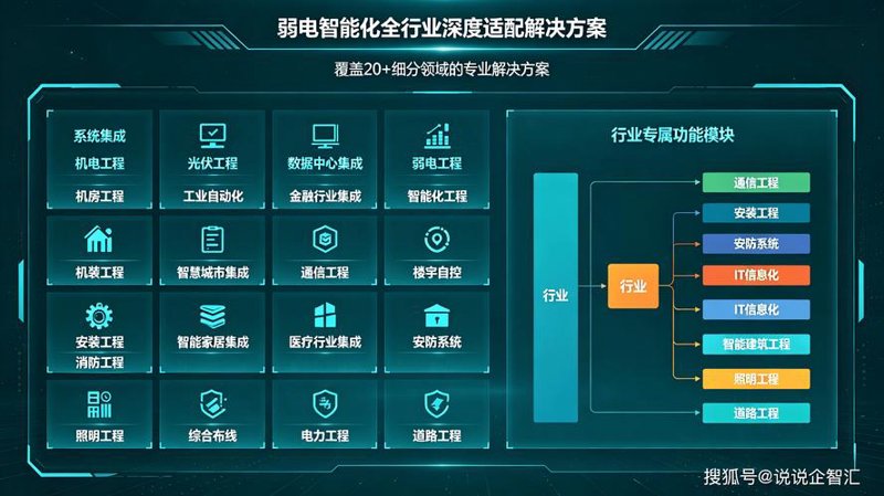 打破迷思：系统集成助力企业数字化转型